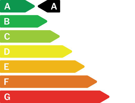 Certification énergétique: A 